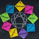 A Look to See If a System of Personality Types Truly Helps Couples